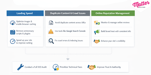  Improve Website Traffic