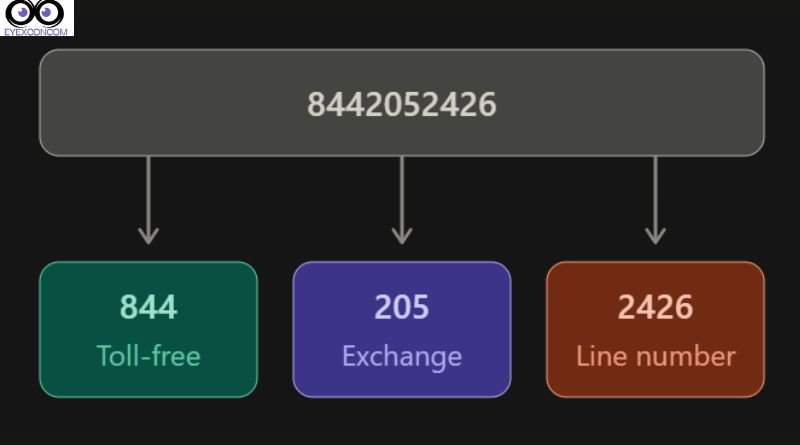 8442052426